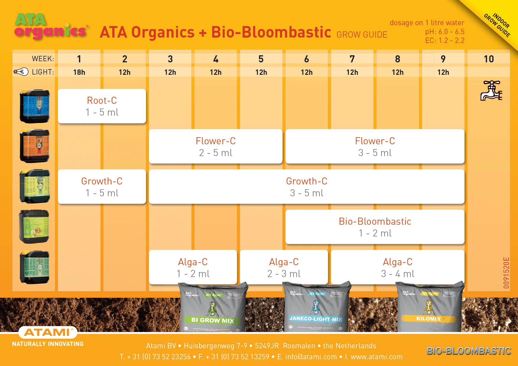 Feed Charts | Emporium Hydroponics